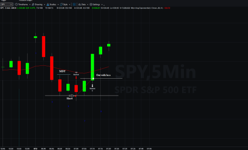 Spy Trade Spy Trade
