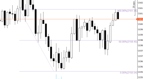 trading range doubt pic2 trading range doubt pic2
