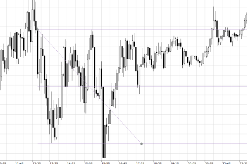 trading range doubt pic5 trading range doubt pic5
