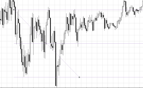 trading range doubt pic4 trading range doubt pic4