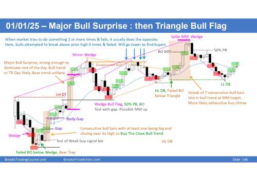 Nifty 31.12.2024 page 0001 (2) Nifty 31.12.2024 page 0001 (2)