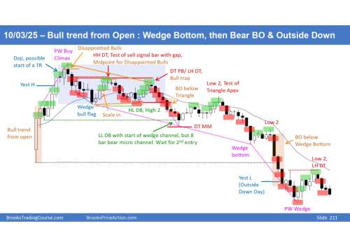 Nifty Charts page 0001 Nifty Charts page 0001
