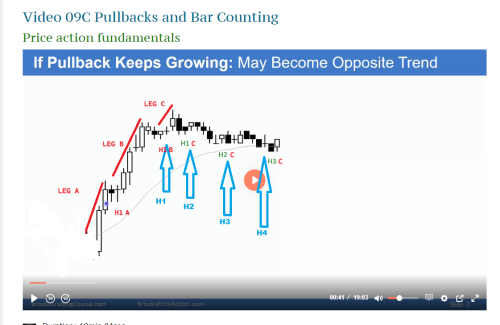 2428 09C pullbacks and bar counting3 2428 09C pullbacks and bar counting3