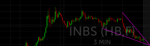 inbswedge