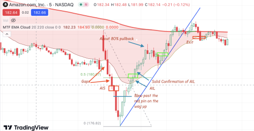 AMZN 20240725 AMZN 20240725