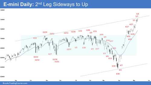 E mini Daily 2nd Leg Sideways to Up E mini Daily 2nd Leg Sideways to Up