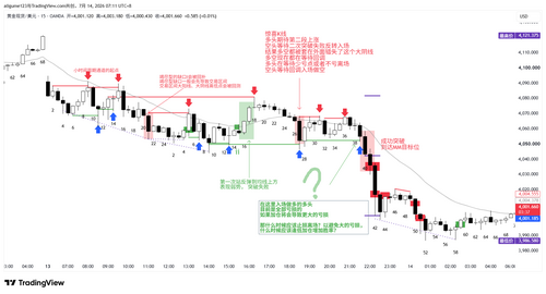 XAUUSD 2026 07 14 07 11 23 66ea2 XAUUSD 2026 07 14 07 11 23 66ea2