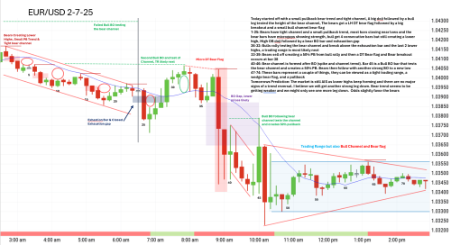 2 7 25 EURUSD 2 7 25 EURUSD