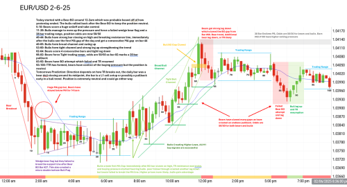 2 6 25 EURUSD 2 6 25 EURUSD