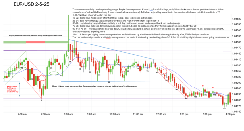 2 5 25 EURUSD 2 5 25 EURUSD