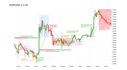 2 3 25 EURUSD 2 3 25 EURUSD