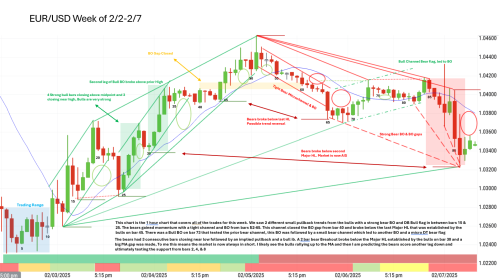Week of 2 2 to 2 7 EURUSD Week of 2 2 to 2 7 EURUSD