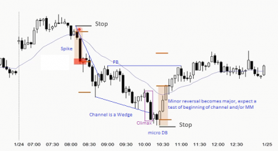 reversals reversals