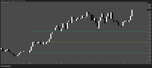 AUDCAD 2026 04 08 02 48 40 AUDCAD 2026 04 08 02 48 40