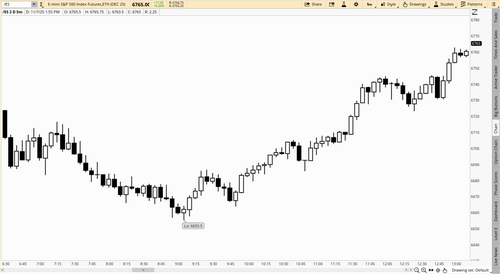 2025 11 08 TOS CHARTS