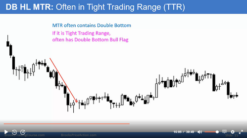 Screenshot 2026 03 24 at 19 32 00 Video 22D Major Trend Reversals Brooks Trading Course Screenshot 2026 03 24 at 19 32 00 Video 22D Major Trend Reversals Brooks Trading Course