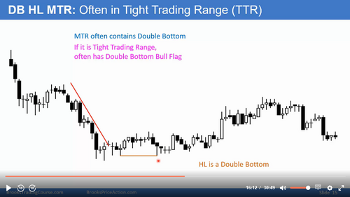 Screenshot 2026 03 30 at 13 00 05 Video 22D Major Trend Reversals Brooks Trading Course Screenshot 2026 03 30 at 13 00 05 Video 22D Major Trend Reversals Brooks Trading Course