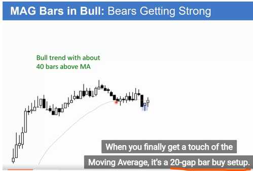 11b gaps