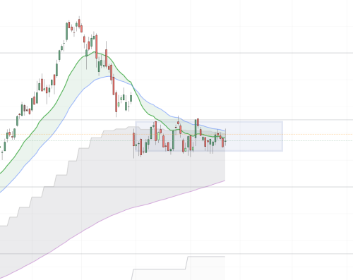 TradingView j9yBo1vdQK