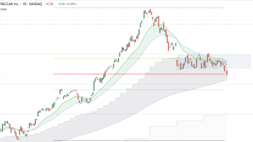 TradingView MDFtFdl69W