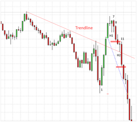 Breakout Breakout