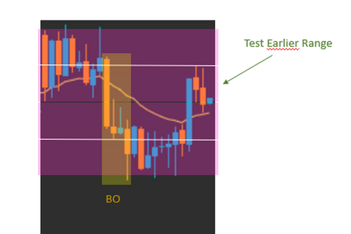 trending Trading Range Days2 trending Trading Range Days2