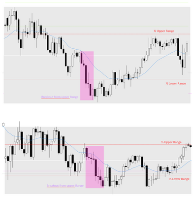trending Trading Range Days trending Trading Range Days