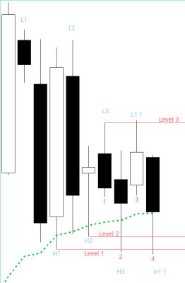 h1h2 complex example
