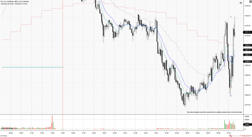 ES 12 21 (5 Minute)   MES 12 21 (5 Minute) 2021 10 06 (7 48 20 AM)