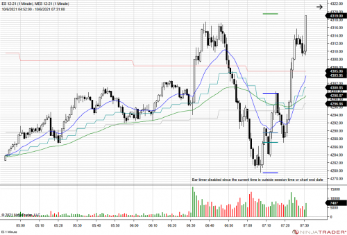 ES 12 21 (1 Minute)   MES 12 21 (1 Minute) 2021 10 06 (7 50 53 AM)