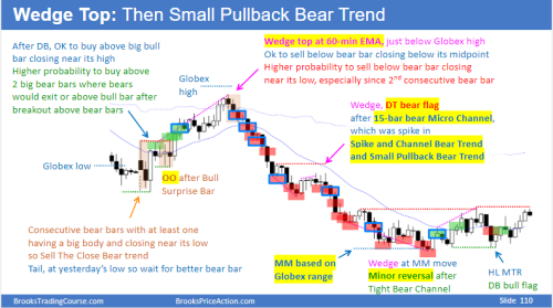 wedge and sell trade in tight bull channel wedge and sell trade in tight bull channel