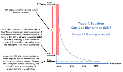 traders equation