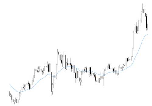 July 12 Inverse Example
