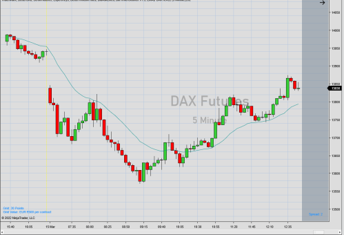 Dax1