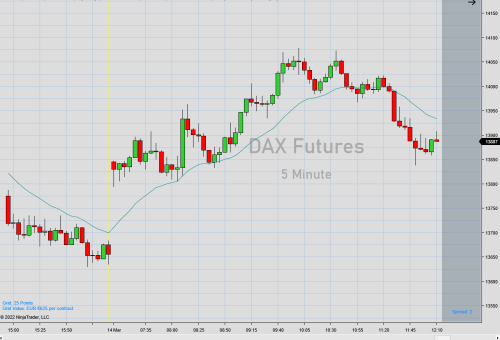 dax2