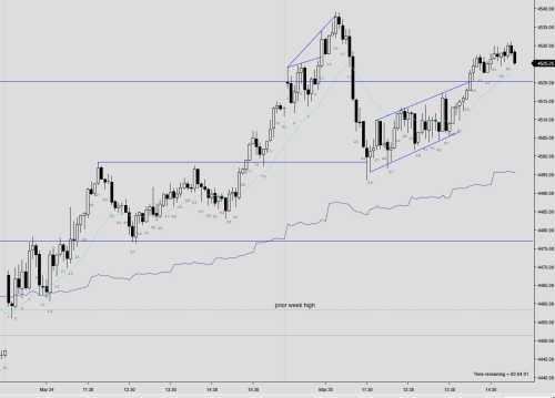 Sell climax test of yesterday break out Sell climax test of yesterday break out