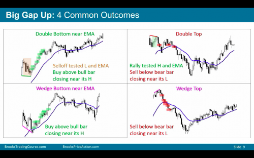 48A Slide 9