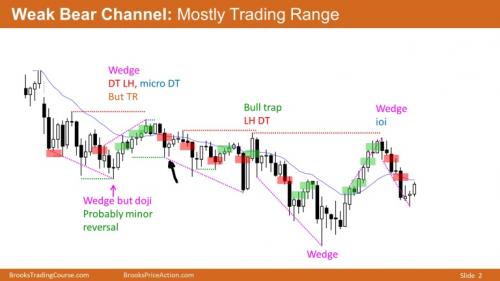 InkedEmini weak bear channel 768x432 LI