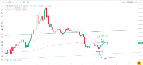BNB Long