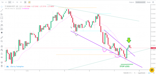 Long BNB 07 10