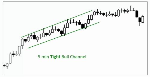 Tight Channel