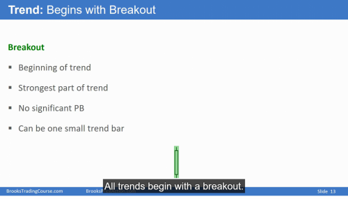All Trends begin with a BO