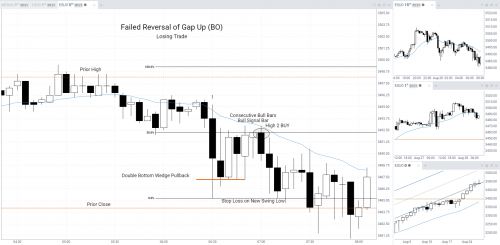 Failed Reversal of BO   8 28 20 Losing