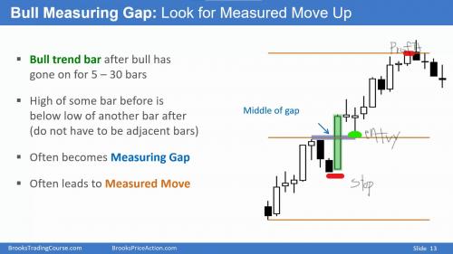 Measuring GAP MM