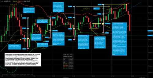 TradingStrategy