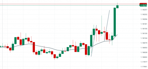 grafik