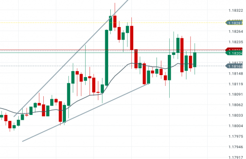 grafik