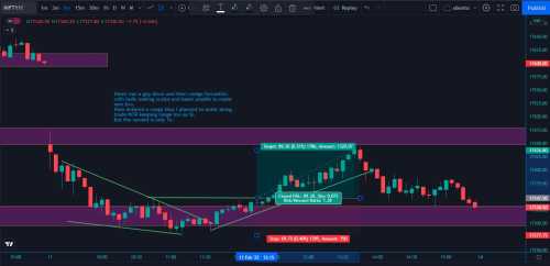 trade long 11th feb