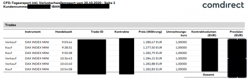 Tagesreport 20 10
