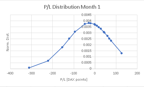 2020 11 02 16 58 07 Trading statistical analysis   Excel
